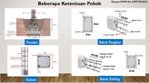 Nambah bangunan di belakang rumah perlu cakar ayam kolom. Pentingnya Fungsi Kolom Praktis Dalam Pembangunan Bangunan Rumah Com
