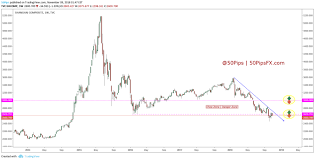 Shcomp 50 On Markets