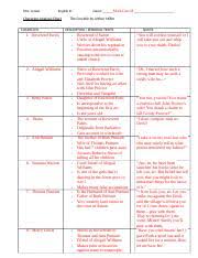 Characteranalysis Chart Crucible Docx Mrs Larsen English