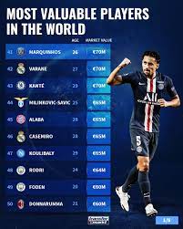 Phil foden, 20, from england manchester city, since 2017 central midfield market value: Part 1 Of 5 Young Phil Foden Made Transfermarkt Co Uk Facebook