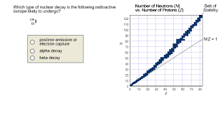 solved nuclear decay and graph it want to draw or indic