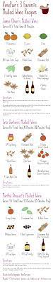 We did not find results for: 3 Of Our Favorite Mulled Wine Recipes Illustrated Infographic Vinepair