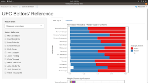 Average ufc fight time by weight class. Ufc Bettors Reference Data Science Blog