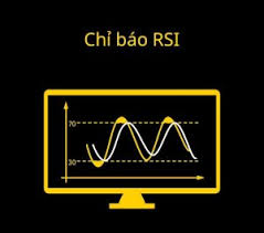 CÁCH SỬ DỤNG RSI HIỆU QUẢ TRONG LƯỚT SÓNG CHỨNG KHOÁN - Fibonacci Academy