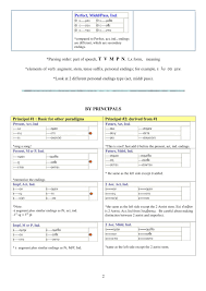 Dr Kim Blog Human Transformation A Greek Verb Chart