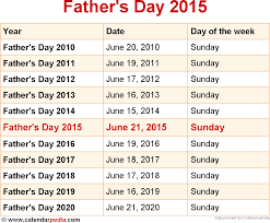 Sunday, june 20 photo by: Father S Day For 2015 When Is Fathers Day National Day Calendar Calendar Printables