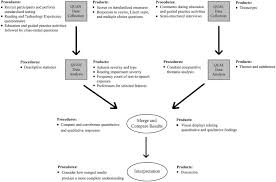 Check spelling or type a new query. Perceptions Of People With Aphasia About Supporting Reading With Text To Speech Technology A Convergent Mixed Methods Study Sciencedirect