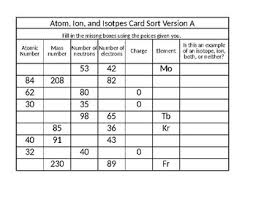 Worksheets are isotopesions work element element atomic mass, atom ion isotopes work, atoms and isotopes work, atoms and isotopes work, atoms and isotopes work, atomic particles atoms isotopes and bonding work, atoms and ions, he sai. Atom Ion Isotopes Task Cards By All The Solutions Tpt