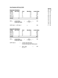 Check 'kira' translations into english. Cara Kira Gpa Cgpa