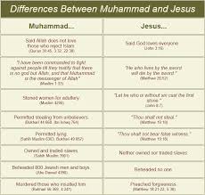Christianity And Islam A Side By Side Comparison