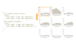 Interactive Small Multiples