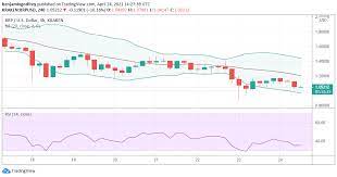 Free digital asset investor newsletter sign up: Btc Dot Xrp And Bch Score Biggest Losses Amid The Ongoing Crypto Market Plunge