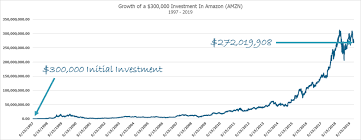 How to make millions in stocks. Episode 6 How To Make Millions Speculating In Stocks 3summit Investment Management