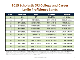 Sri Lexile Grade Level Chart Www Bedowntowndaytona Com