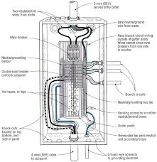 Architectural wiring diagrams feat the approximate locations and interconnections of receptacles, lighting, and unshakable electrical services in a building. 26 Good Electrical Panel Wiring Diagram Https Bacamajalah Com 26 Good Electrical Panel Wir Electrical Panel Wiring Residential Electrical Electrical Wiring