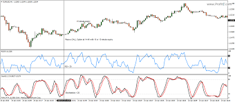 15 Min Rsi 4 Binary Options System