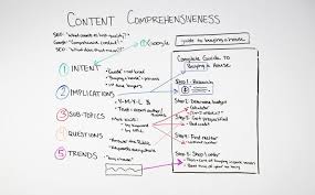 Content Comprehensiveness Whiteboard Friday Search Engine Optimization Expert Quote Stock Market