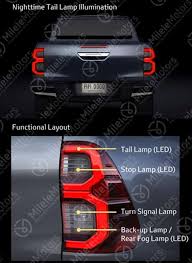 Al futtaim motors jobs careers in dubai. Could This Be The 2021 Toyota Hilux S Facelift Priceprice Com
