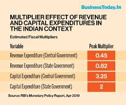 In business, these costs are usually referred to as expenditures. Budget 2020 Government Needs Higher Capex And Reliable Sources To Finance It