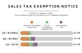 We did not find results for: Medical Marijuana Tax Exemption Information Kushfly