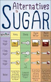 Conversion Charts Kitchen Tips Agave Healthy Sugar