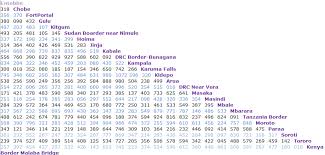 Uganda Road Distances Via The Major Towns And Boarders