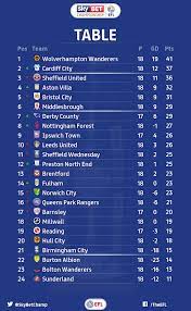 Efl Today Matchday Blog News Efl Official Website