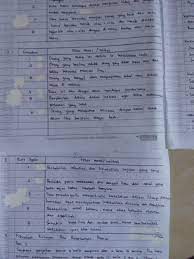 Kunci Jawaban Kirtya Basa Kelas 7 Kurikulum 2013 Ilmusosial Id