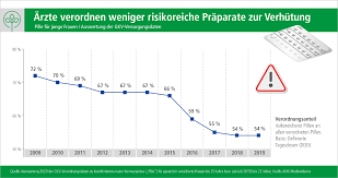 Trägst du dich mit dem gedanken, die pille abzusetzen, um ein baby zu bekommen? Pille Zur Verhutung Verordnungsanteil Risikoreicher Praparate Nach Wie Vor Hoch 28 07 20 Pressemitteilung Presse Aok Bundesverband