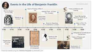 Excel Timeline Template History Timeline Template History Timeline Historical Timeline