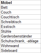 Kosten der eigenen wohnung berechnen was zu beachten ist ~ wohnen mehrere personen im haushalt steigen natürlich auch die nebenkosten antei. Erste Wohnung Ausstattung Wohnen Umzug Mobel