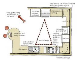 With massive symbols and great features. How To Determine Kitchen Design Layout Awp Home Inspections