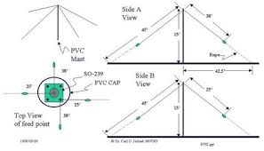It is bordered by djibouti to the northwest, ethiopia to the south and west, and somalia to the east. 80 Meter Cage Dipole Drone Fest