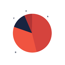 Pie Chart Data Viz Project