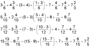 Dikutip dari buku yang berjudul raja bank soal matematika sd kelas 4, 5 & 6 karangan uly amalia, ‎rudi (2015: Imath Cara Menjumlahkan Dan Mengurangkan Bilangan Pecahan
