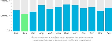 Как найти дешевые авиабилеты на Москва - Хургада и насладиться отпуском без предела