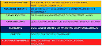 Fare Il Business Plan Per Un Bed Breakfast Ecco Come