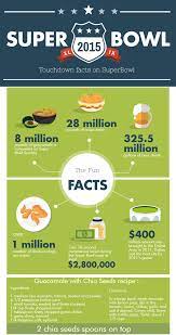 We may earn commission on some of the items you choose to buy. 50 Super Bowl Trivia Quiz Questions Answers Mcq Trivia Qq