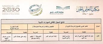 مدارس السعد الأهلية Sschool72 Twitter