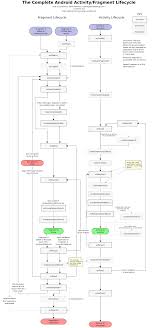 Xxv Android Lifecycle Android Activity Android Programming Application Android