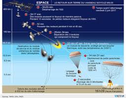 Au terme de la mission proxima. Suivez En Direct Le Retour De Thomas Pesquet Sur Terre