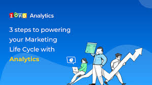 Evil is born from the lack of love and to know love you must know god. 3 Steps To Powering Your Marketing Life Cycle With Analytics Zoho Blog