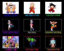 Og Dragon Ball Alignement Chart Alignmentcharts