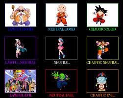 og dragon ball alignement chart alignmentcharts