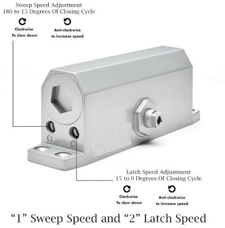 What Does S and L Mean On A Door Closer? | Door Closers USA