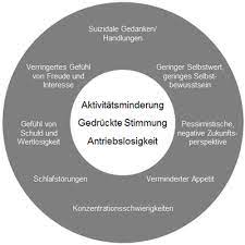 Wie Wird Eine Depression Diagnostiziert Ifightdepression De