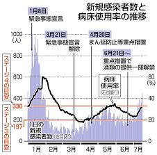 神奈川県医師会オンライン県民公開講座 「コロナに惑わされない！ 私たちの生活を正しく守るには？」（外部サイト）（2021年03月16日） 【情報提供】新型コロナウイルス感染症 領域別感染予防策（外部サイト）（2021年02月05日） æ–°åž‹ã‚³ãƒ­ãƒŠ çœŒç‹¬è‡ª ç·Šæ€¥äº‹æ…‹å®£è¨€ å¼·åŠ›ãªå¯¾ç­–å¿…è¦ å¤œã®äººå‡ºå¢—ã«å±æ©Ÿæ„Ÿ æ±äº¬æ–°èž Tokyo Web