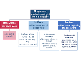 Take offence, become annoyed, resentment. Https Education Nsw Gov Au Content Dam Main Education En Home Teaching And Learning Curriculum Literacy And Numeracy Teaching And Learning Resources Effective Reading Vocabulary S 1 Vocabulary Understanding Prefixes Pdf