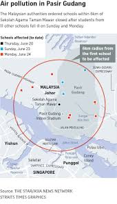 Controversial plan to build 3,000 houses in sussex will have 'catastrophic impact' college's land sale sparks fears of river pollution. Air Purifier Part 2 Www Hardwarezone Com Sg View Single Post