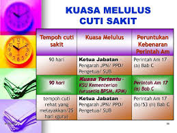 Alasan cuti kerja tanpa gaji. Bhg Pengurusan Sumber Manusia Kementerian Pendidikan Malaysia Ppt Download